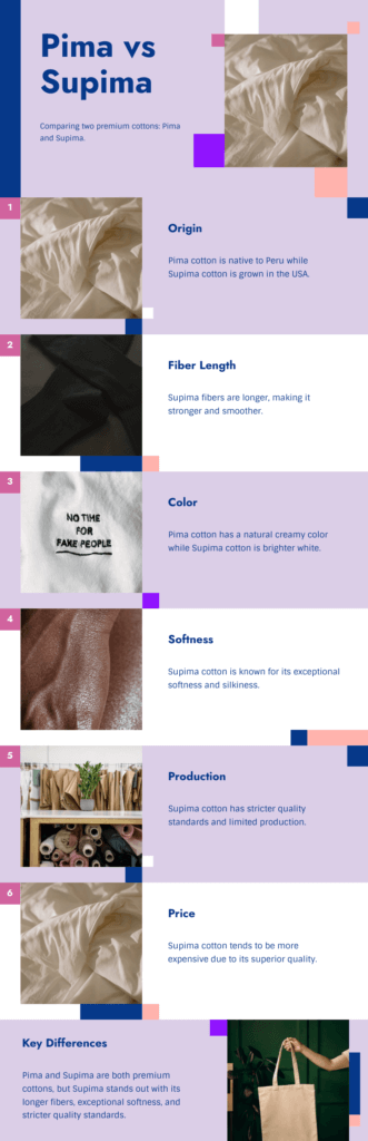 12 Differences Between Supima & Pima Cotton Clothing T-shirts